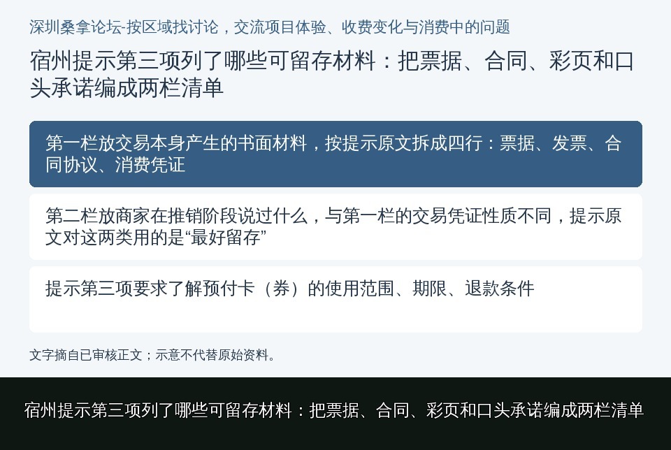 宿州提示第三项列了哪些可留存材料：把票据、合同、彩页和口头承诺编成两栏清单的知识要点示意图